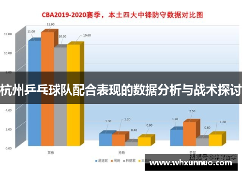 杭州乒乓球队配合表现的数据分析与战术探讨